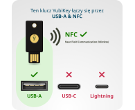 Yubico Yubikey 5 NFC - Retail 1 Pack - 1568974 - zdjęcie 9
